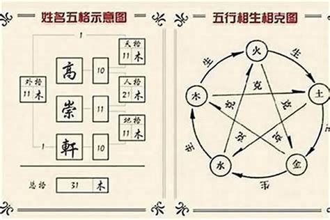 姓名分析 五行|姓名评分测试、名字笔画五格三才测算